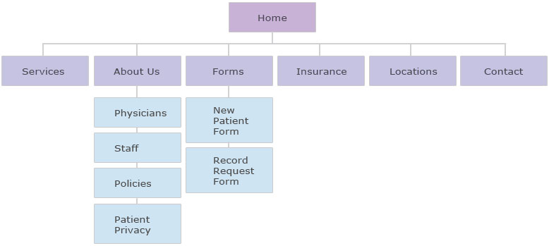 Sitemap