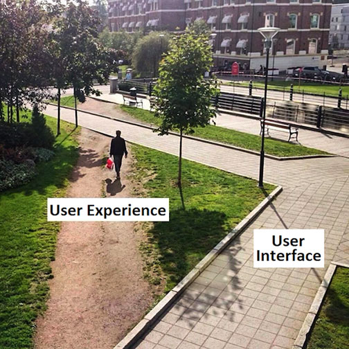 UX vs. UI